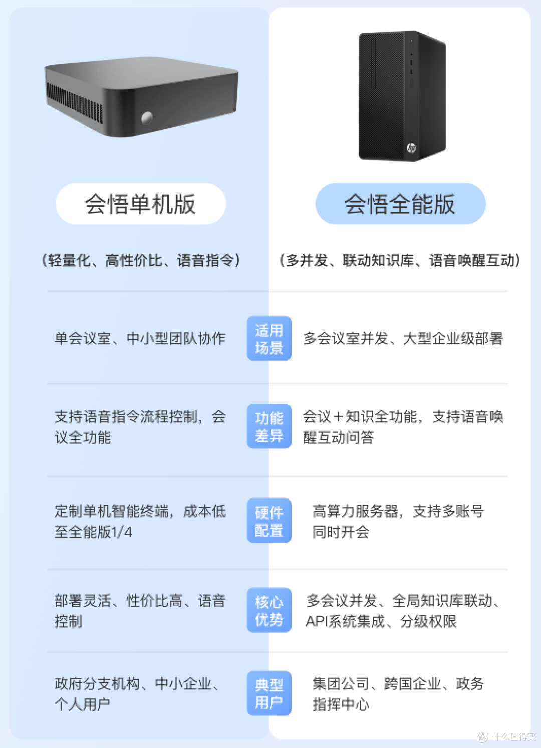 离线AI会议纪要自动生成?熙瑾会悟AI会议秘书单机版上新啦!