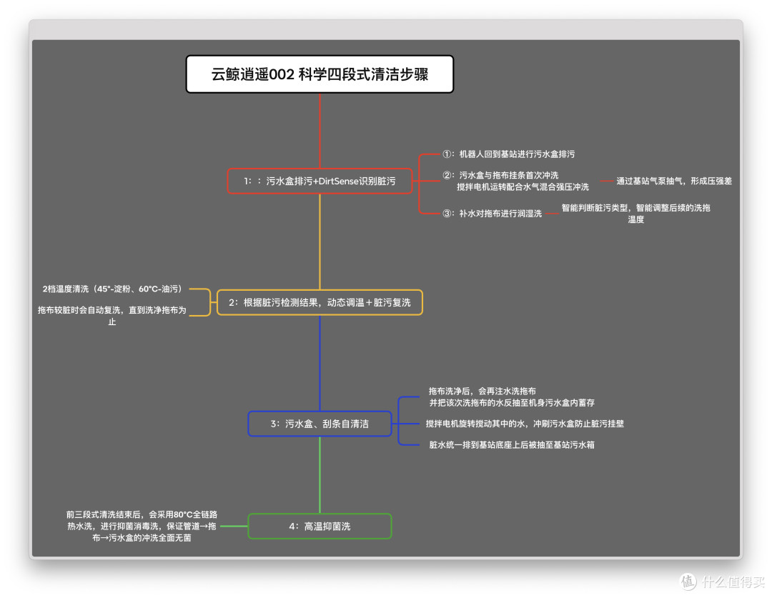 一定后悔买晚了!盘点今年堪称神器的居家好物