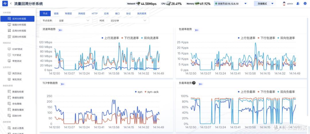 流量回溯平台SUNA发布,曙光网络打造网络安全“高清摄像头”