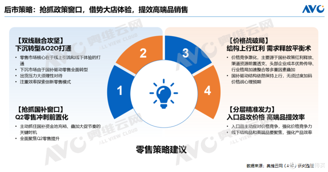 空调6月排产增长35%,旺季赌一波?
