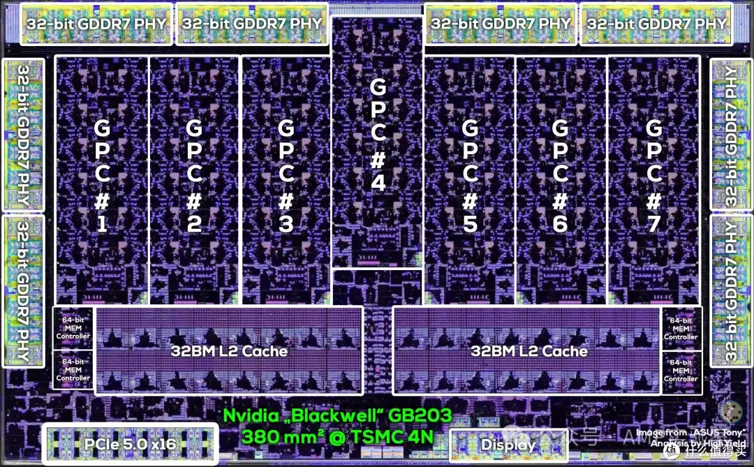 RTX 5080SUPER规格初步，核心不变，显存提升