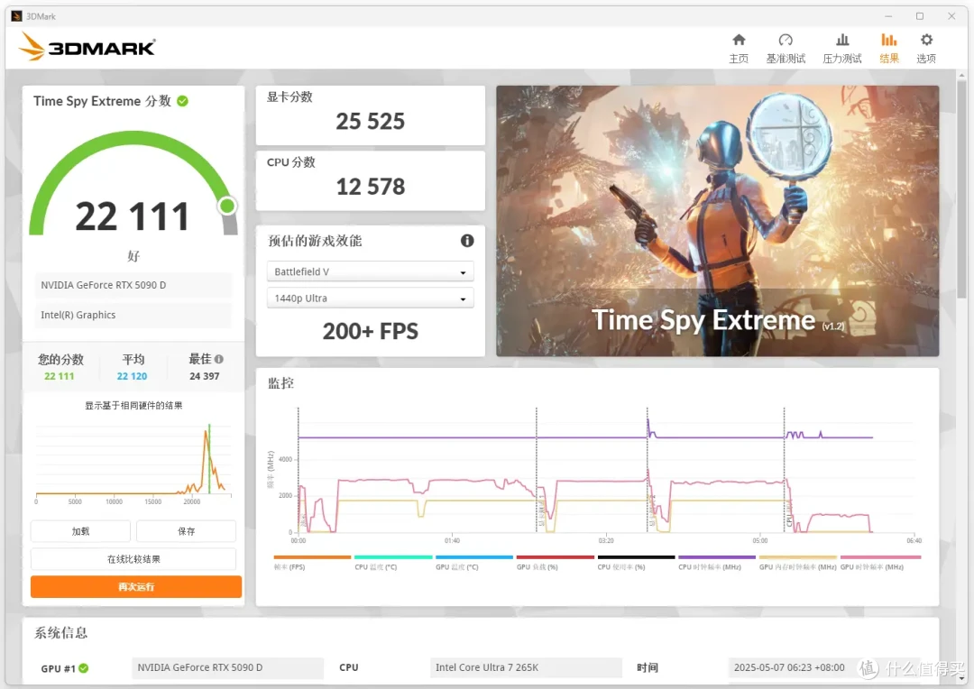 售价高达3万!还已停产?影驰RTX 5090 D星曜LUNA OC显卡试玩体验