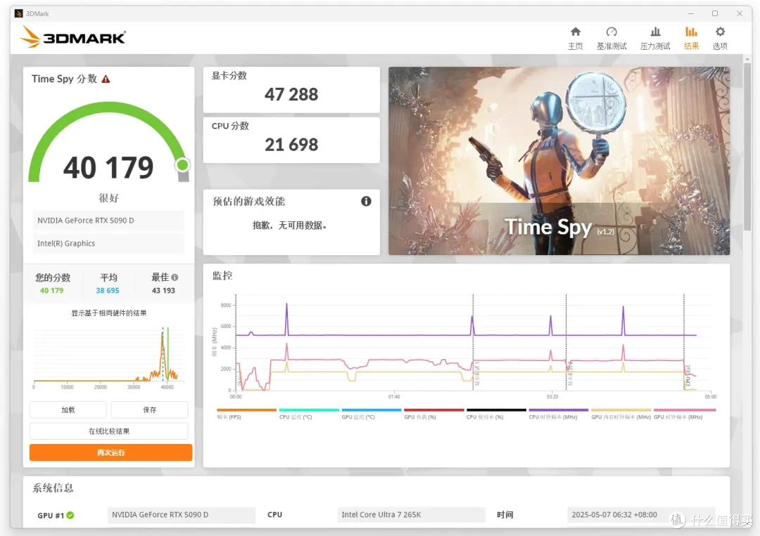售价高达3万!还已停产?影驰RTX 5090 D星曜LUNA OC显卡试玩体验