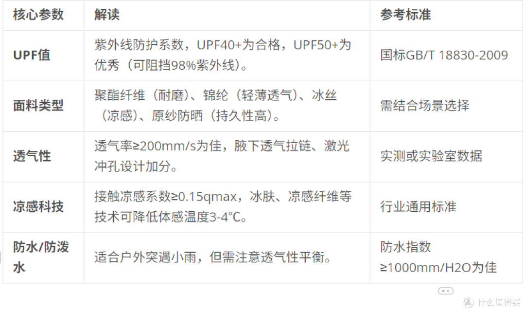 618防晒衣终极攻略:户外通勤全场景覆盖,6款硬核防晒衣深度解析