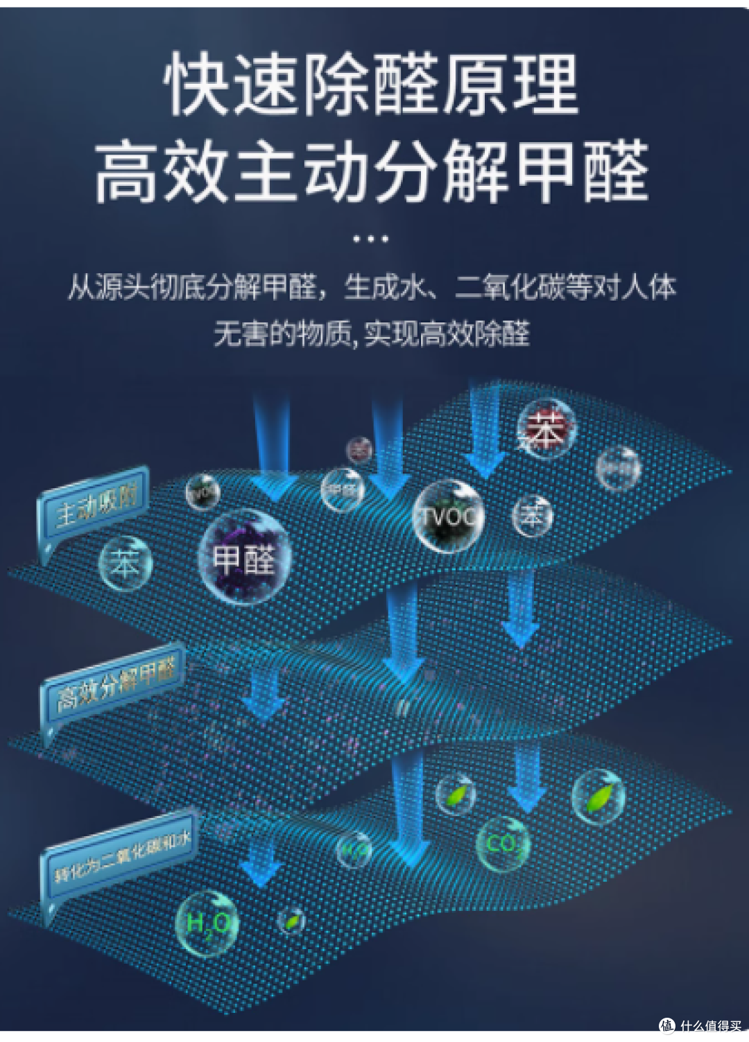 山山活性炭新车除甲醛去异味,守护您的清新驾驶空间