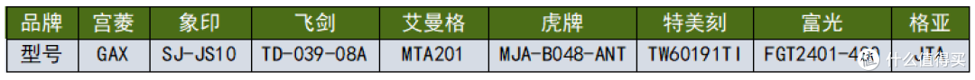 618优选保温杯推荐来袭!宫菱、象印、特美刻等品牌保温杯测评!