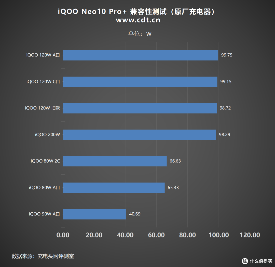 6800mAh+120W闪充,续航快充兼得,一文读懂 iQOO Neo10 Pro+充电