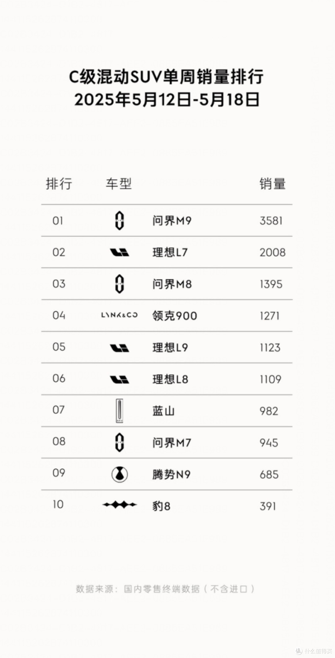 领克900推出提车保障计划，意欲何为？