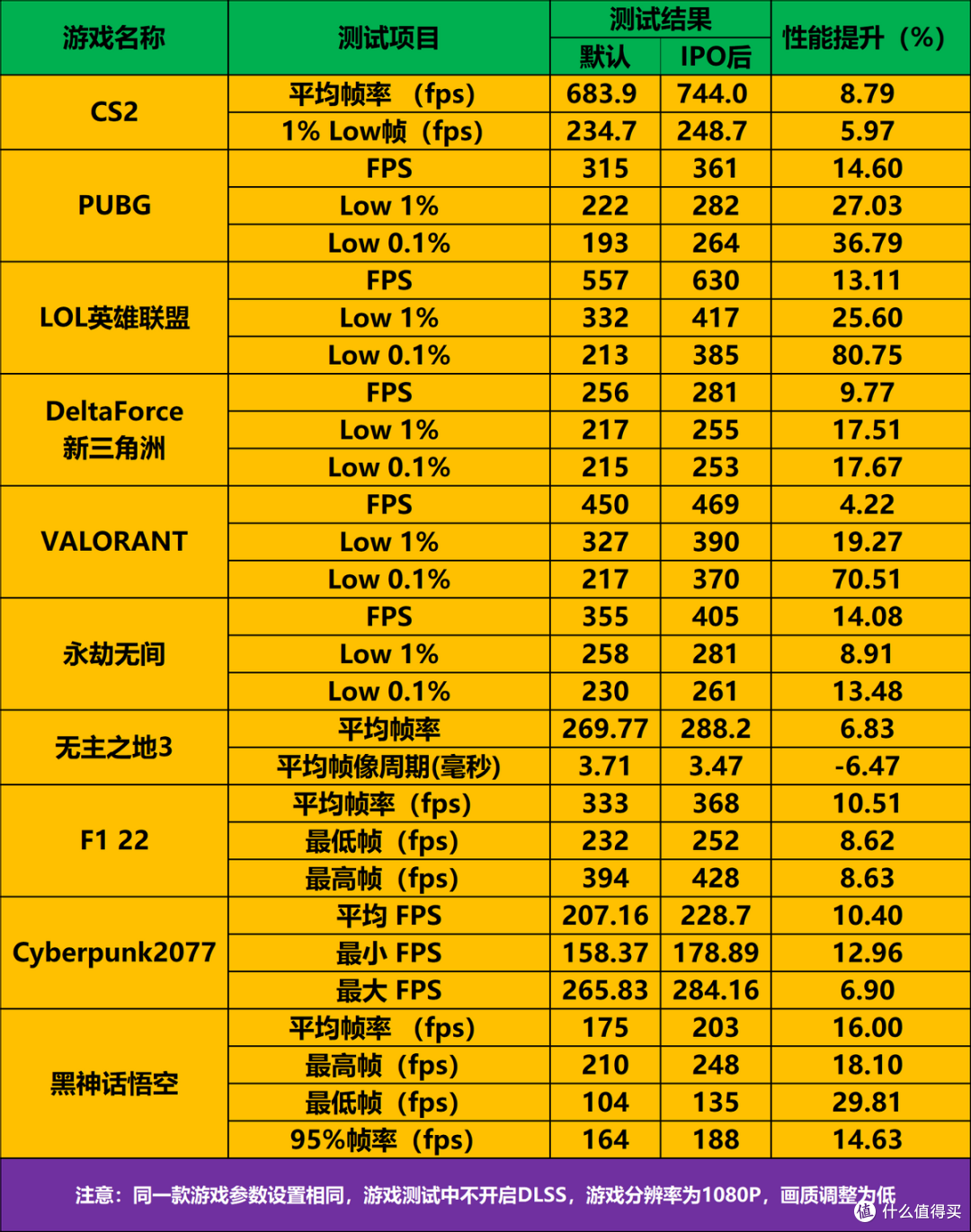 比预设性能模式更强,酷睿Ultra 7 265KF与Z890英特尔IPO套装实测