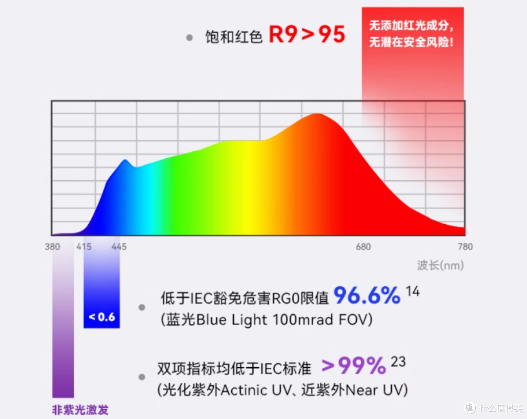 2025年618好物推荐,值得买的家电:扫地机|净水器|灯|单车