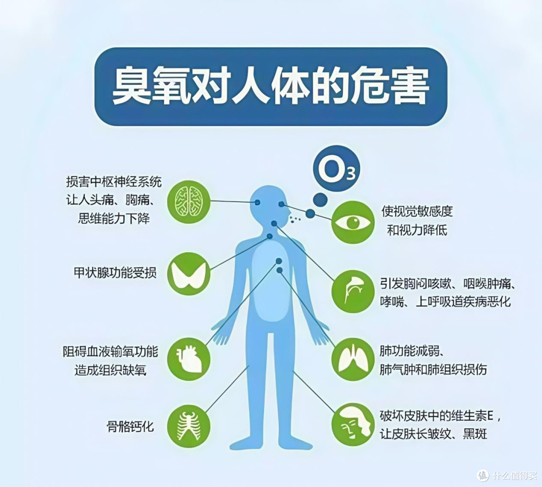 空气净化器释放臭氧怎么办?我们该如何选择?