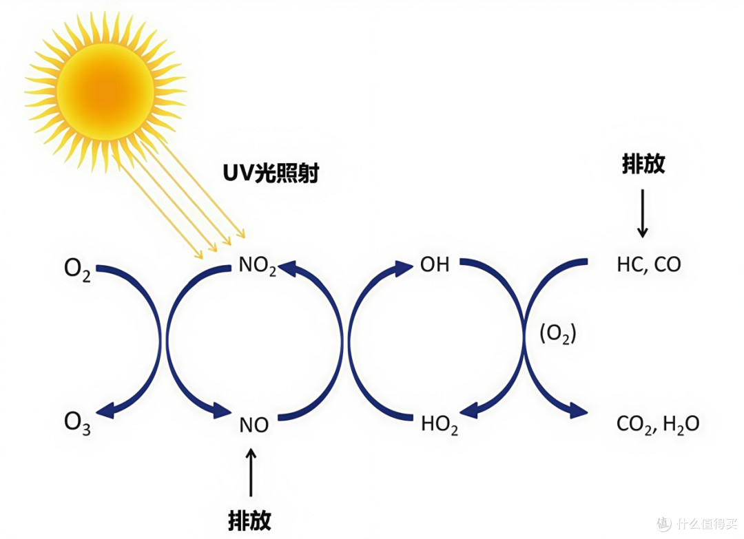 空气净化器释放臭氧怎么办?我们该如何选择?