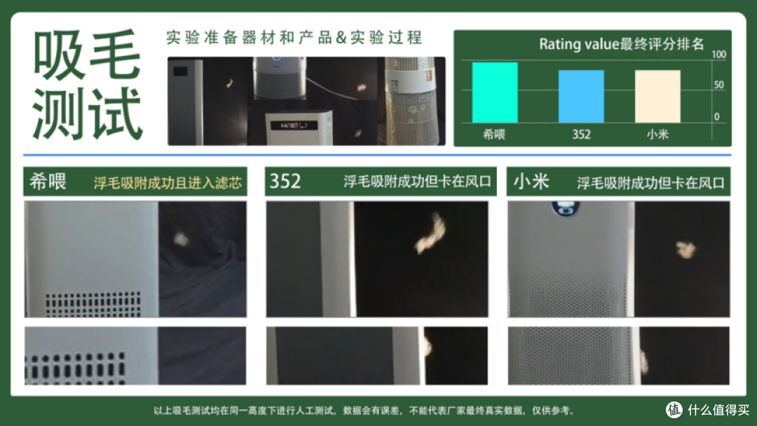 宠物空气净化器哪个牌子好?2025年猫毛空气净化器测评!