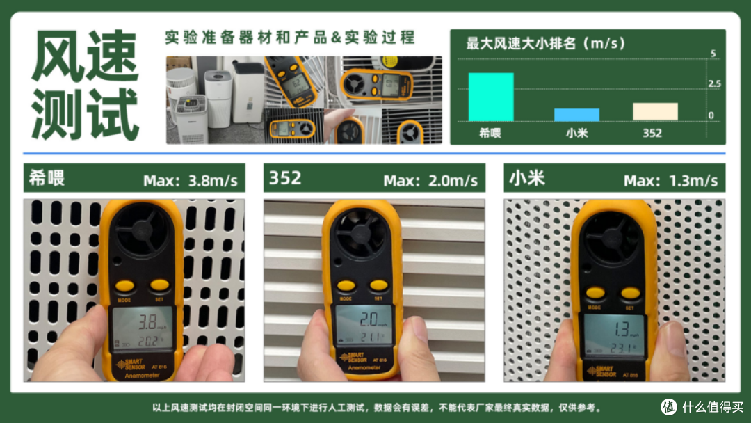 宠物空气净化器哪个牌子好?2025年猫毛空气净化器测评!