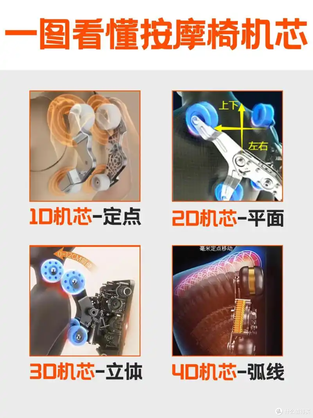 2025按摩椅选购指南 荣康、奥佳华、荣泰、芝华士热门按摩椅测评