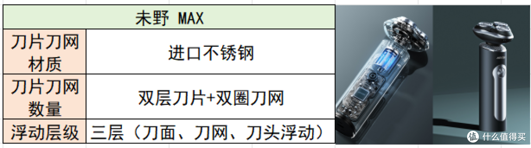 剃须刀哪款好用性价比最高?十大公认好用的品牌实测推荐!
