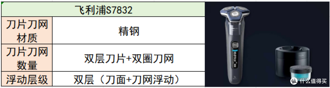 剃须刀哪款好用性价比最高?十大公认好用的品牌实测推荐!