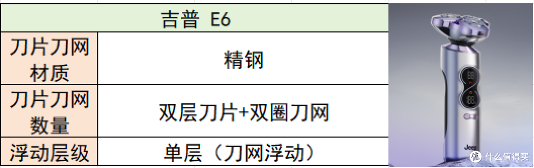 剃须刀哪款好用性价比最高?十大公认好用的品牌实测推荐!