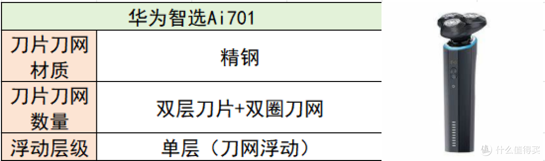 剃须刀哪款好用性价比最高?十大公认好用的品牌实测推荐!