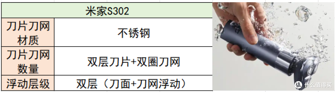 剃须刀哪款好用性价比最高?十大公认好用的品牌实测推荐!