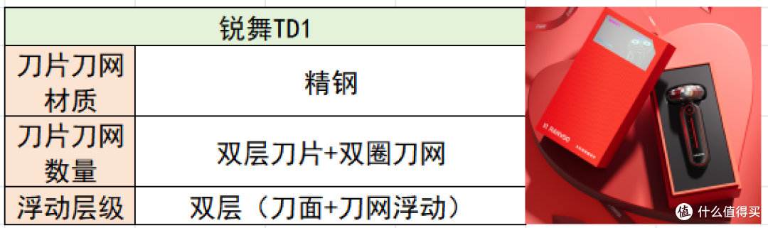 剃须刀哪款好用性价比最高?十大公认好用的品牌实测推荐!