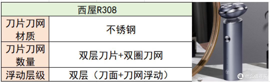 剃须刀哪款好用性价比最高?十大公认好用的品牌实测推荐!