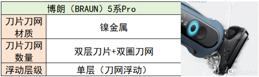 剃须刀哪款好用性价比最高?十大公认好用的品牌实测推荐!
