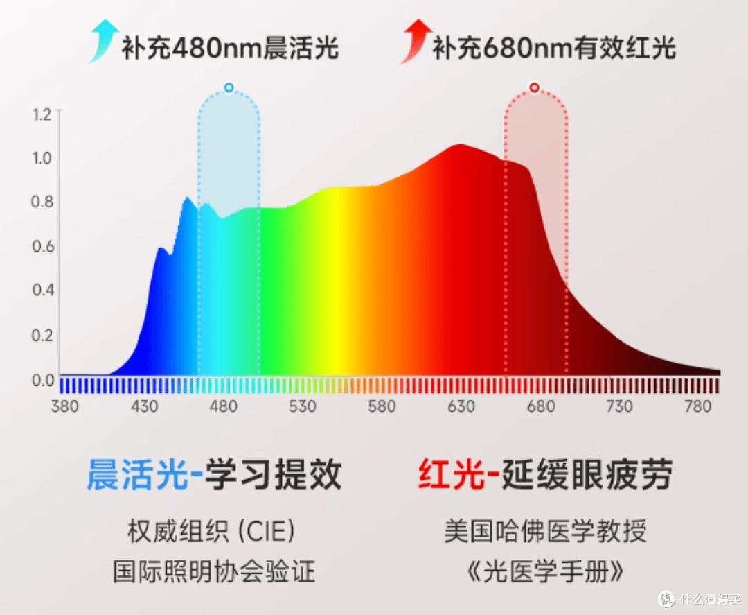 护眼大路灯什么品牌好?2025最新专业儿童护眼大路灯品牌排行榜