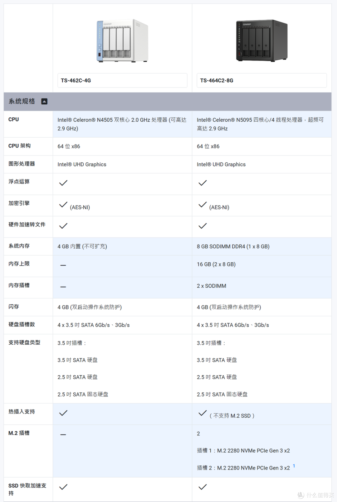 它太稳了!专业NAS,还得看威联通(附TS-464C2亮点解析)