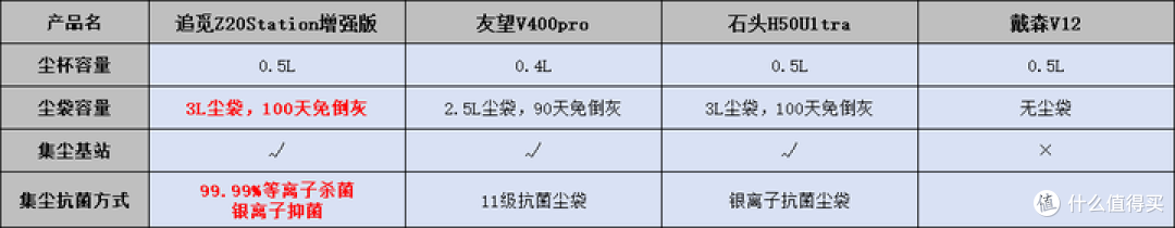 【2025国补吸尘器必看】戴森吸尘器不盲入,国产吸尘器更合适!