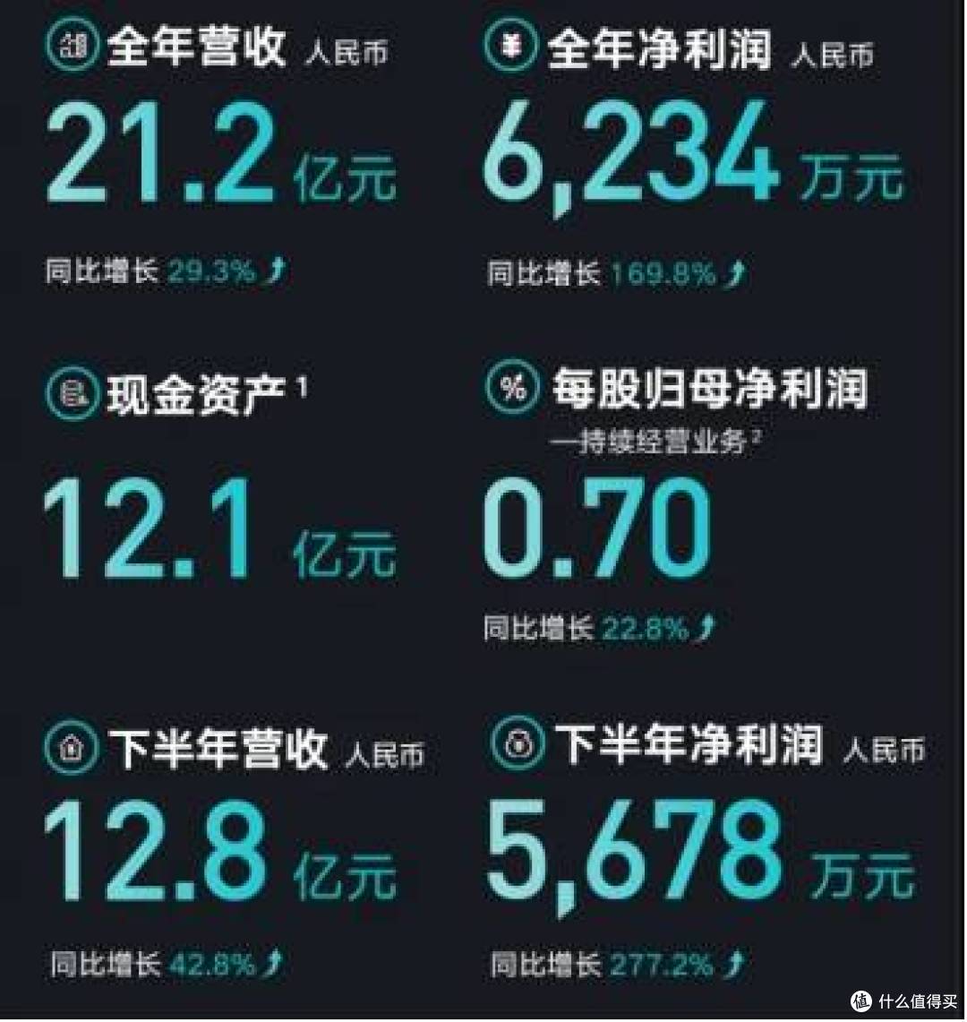云米售后怎么样?云米烟灶领跑厨房科技,实力诠释服务底气