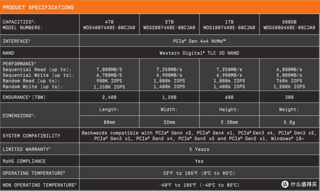 闪迪 WD_BLACK SN7100 NVMe SSD 1TB 开箱分享