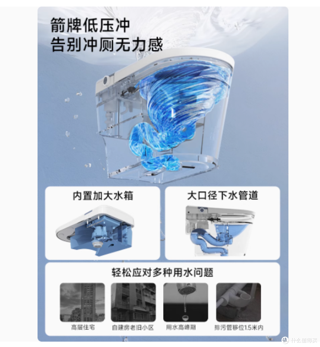 未来卫浴新体验——智能马桶零水压限制泡沫盾翻圈坐便器