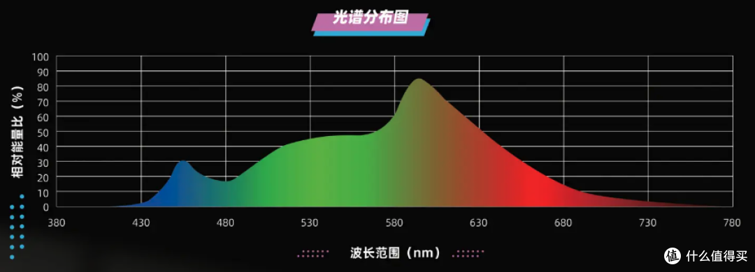 睿视大脸书瞳远像光屏 D1 |守护孩子眼睛的科技之光到底强在哪里