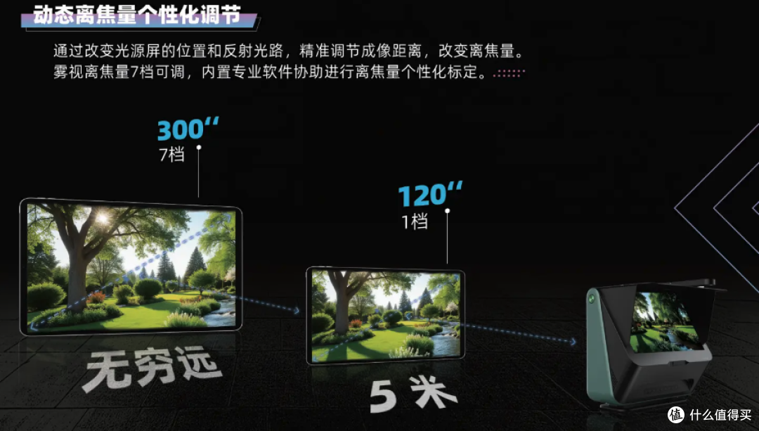 睿视大脸书瞳远像光屏 D1 |守护孩子眼睛的科技之光到底强在哪里
