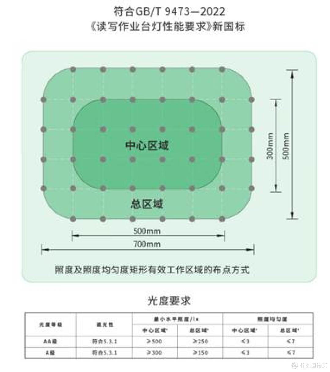 图示, 示意图  AI 生成的内容可能不正确。