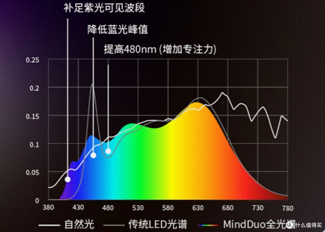 学生台灯护眼灯哪个牌子好？2025 年最新护眼灯品牌推荐