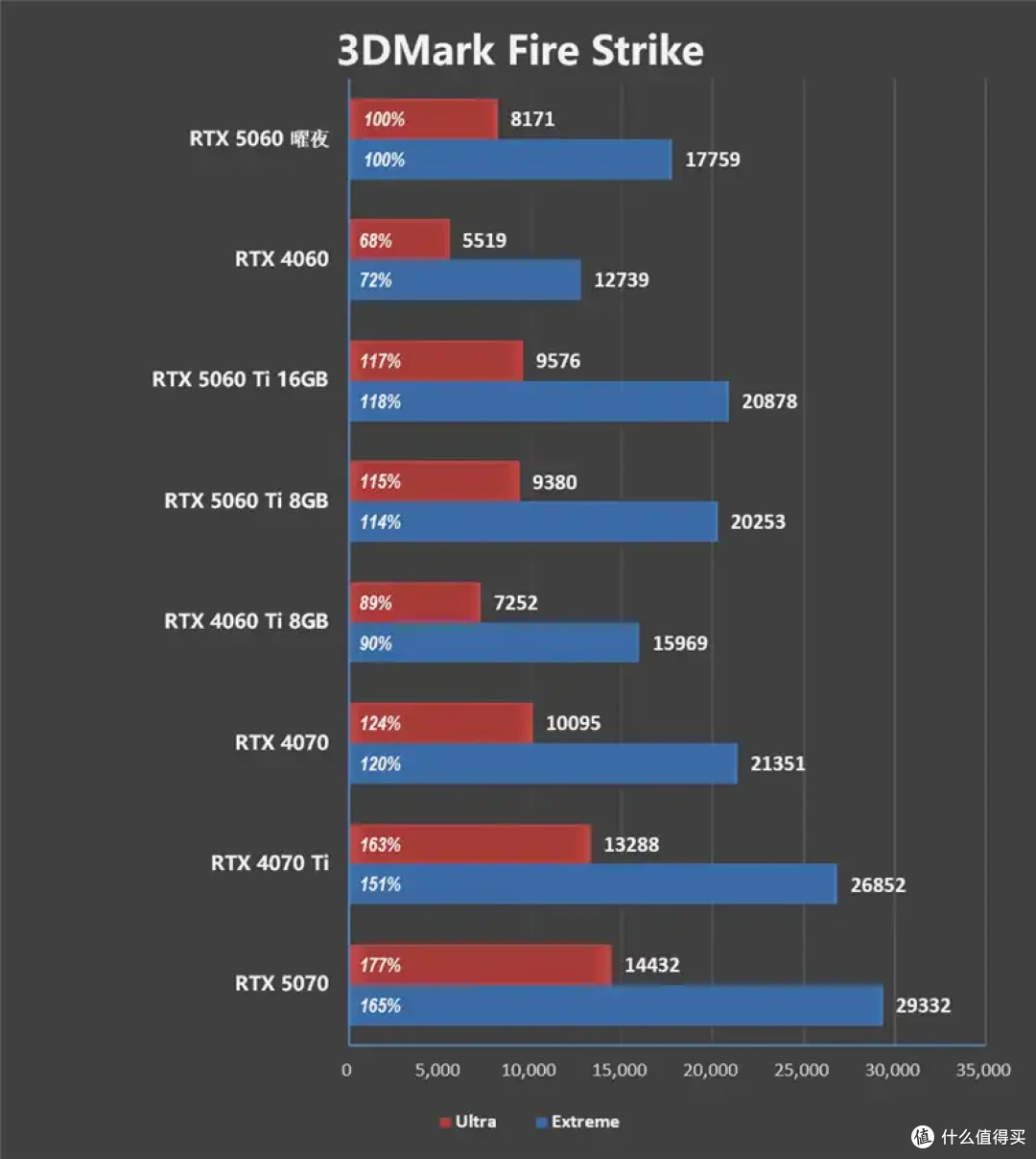 映众RTX 5060曜夜显卡评测:RTX 4060的价格 性能强于RTX 4060 Ti