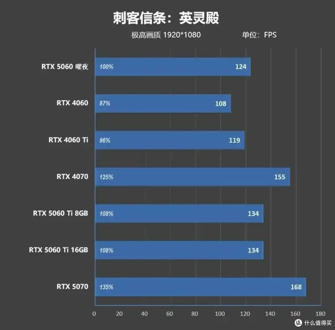 映众RTX 5060曜夜显卡评测:RTX 4060的价格 性能强于RTX 4060 Ti