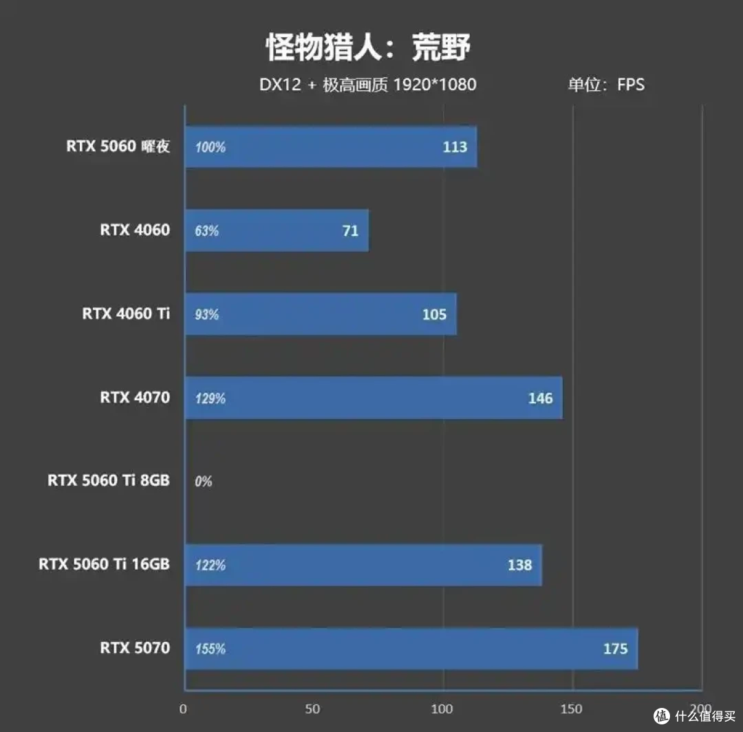 映众RTX 5060曜夜显卡评测:RTX 4060的价格 性能强于RTX 4060 Ti