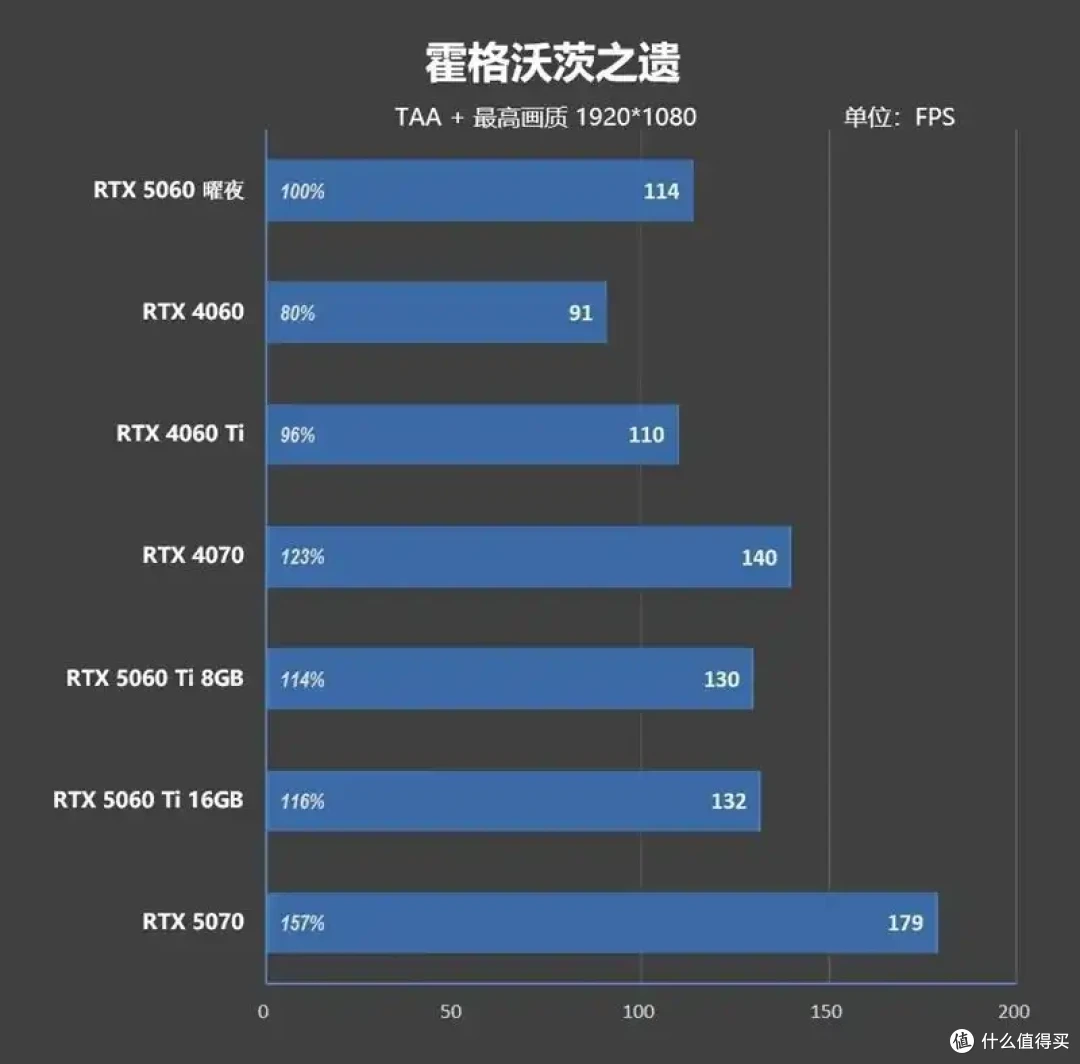 映众RTX 5060曜夜显卡评测:RTX 4060的价格 性能强于RTX 4060 Ti
