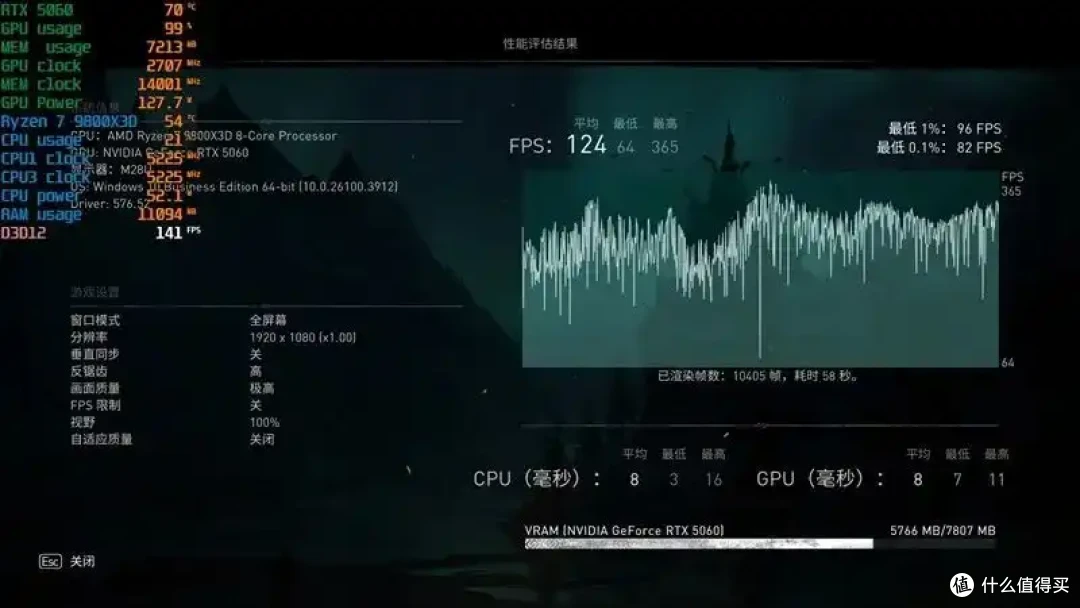 映众RTX 5060曜夜显卡评测:RTX 4060的价格 性能强于RTX 4060 Ti