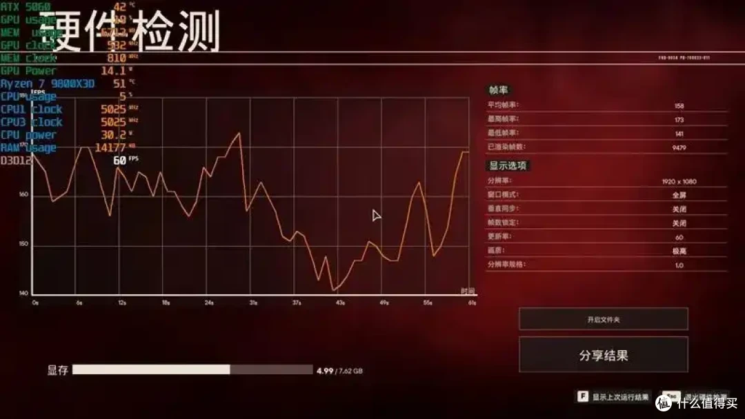 映众RTX 5060曜夜显卡评测:RTX 4060的价格 性能强于RTX 4060 Ti