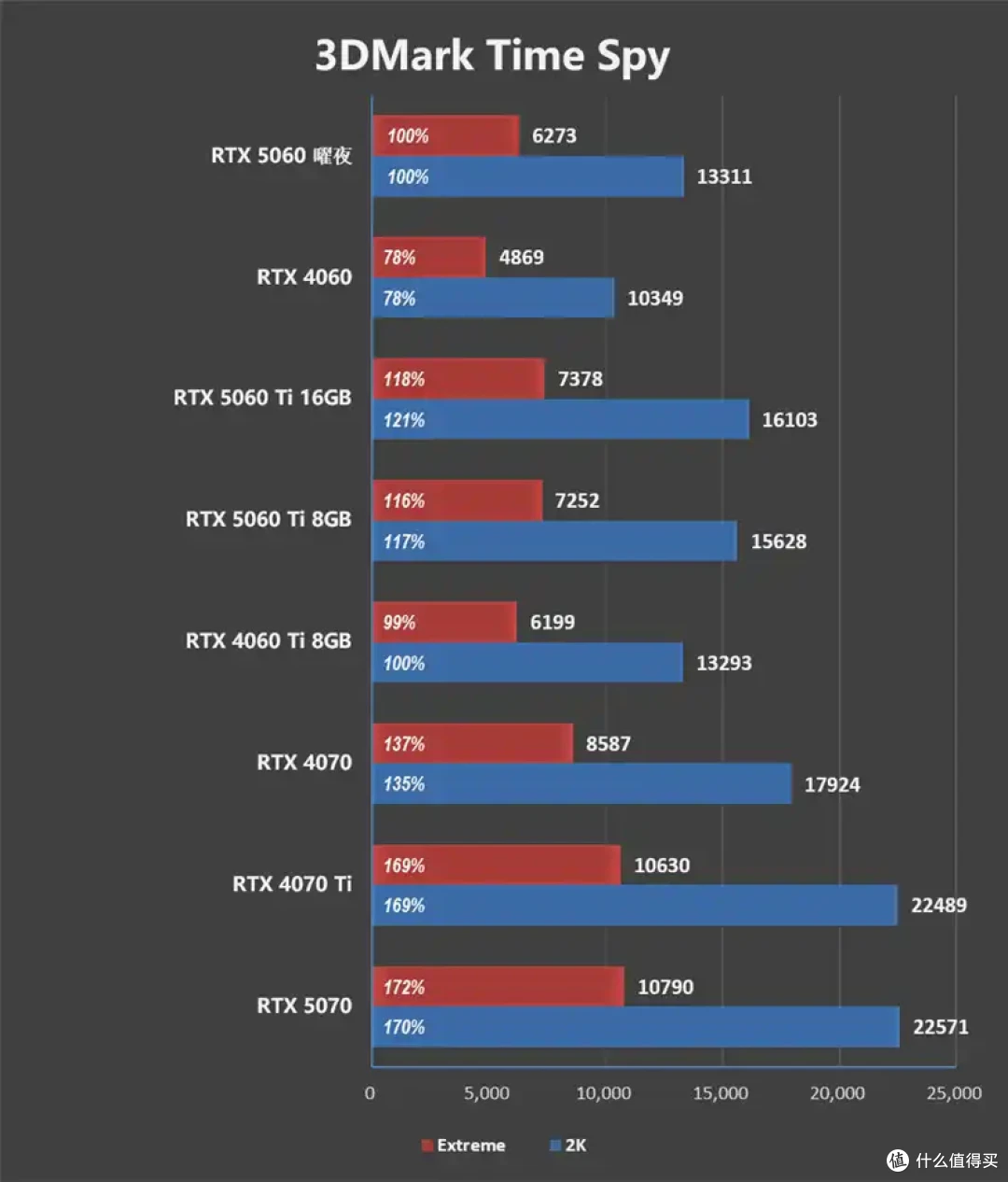 映众RTX 5060曜夜显卡评测:RTX 4060的价格 性能强于RTX 4060 Ti