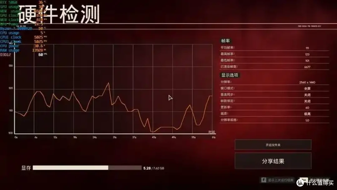 映众RTX 5060曜夜显卡评测:RTX 4060的价格 性能强于RTX 4060 Ti