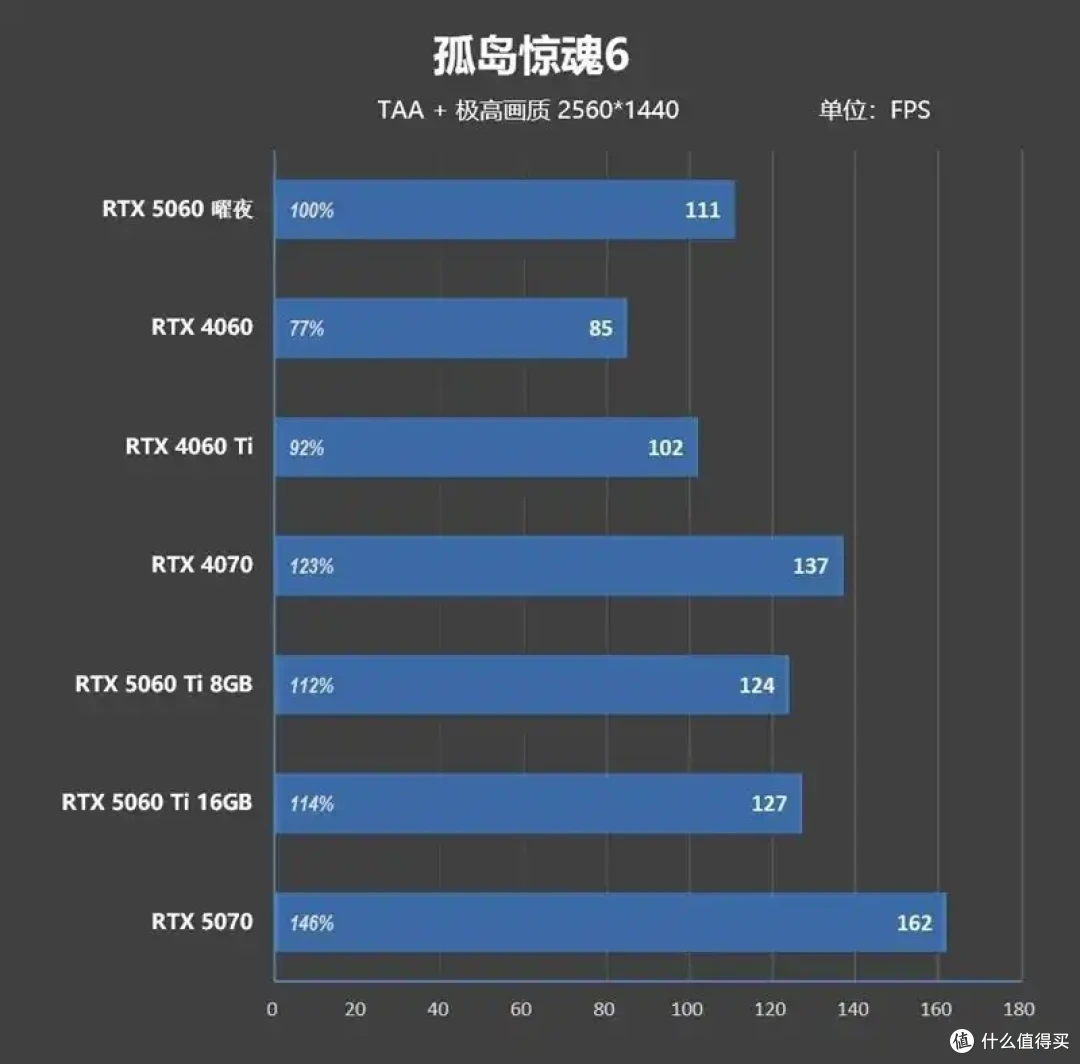 映众RTX 5060曜夜显卡评测:RTX 4060的价格 性能强于RTX 4060 Ti