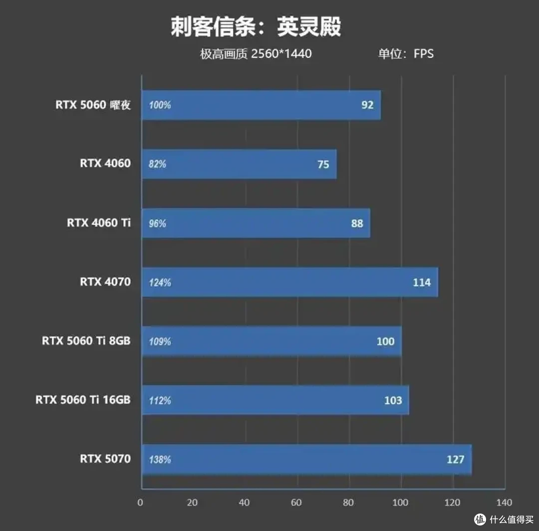映众RTX 5060曜夜显卡评测:RTX 4060的价格 性能强于RTX 4060 Ti