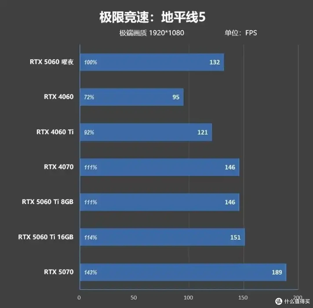 映众RTX 5060曜夜显卡评测:RTX 4060的价格 性能强于RTX 4060 Ti