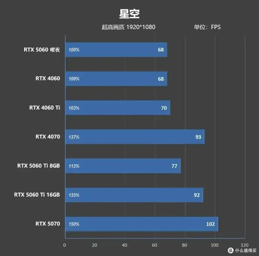映众RTX 5060曜夜显卡评测:RTX 4060的价格 性能强于RTX 4060 Ti