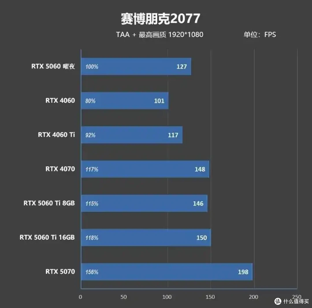 映众RTX 5060曜夜显卡评测:RTX 4060的价格 性能强于RTX 4060 Ti
